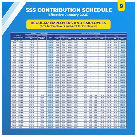 2023 SSS Contribution Table and Payment Schedule (With Calculator).